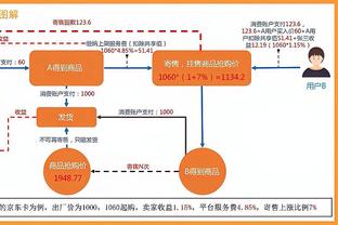 乔治称自己为未来MVP！亚历山大：他人真好